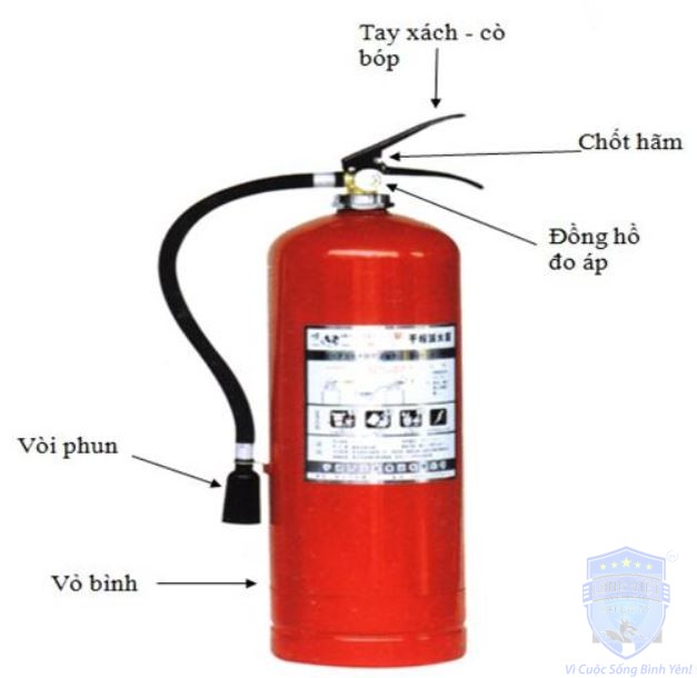 bình chữa cháy bột