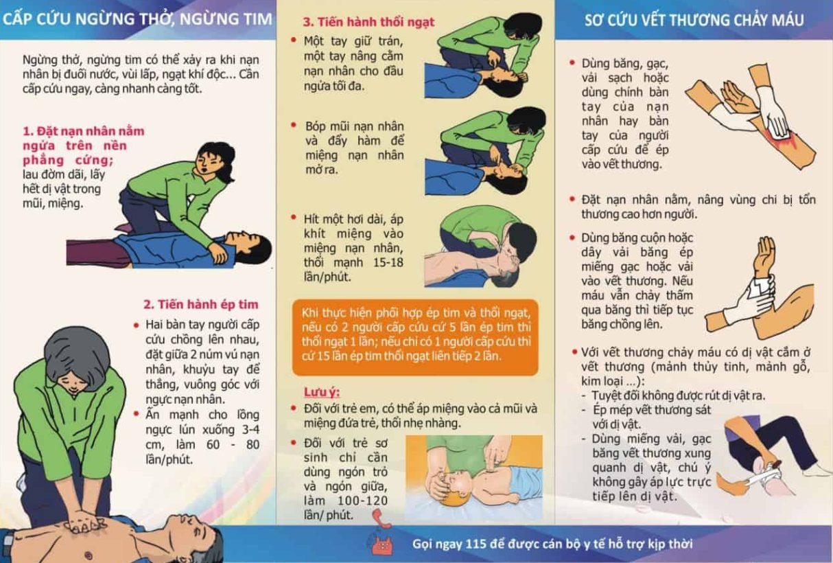 sơ cấp cứu ban đầu là gì