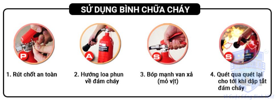 hướng dẫn cách sử dụng bình chữa cháy co2