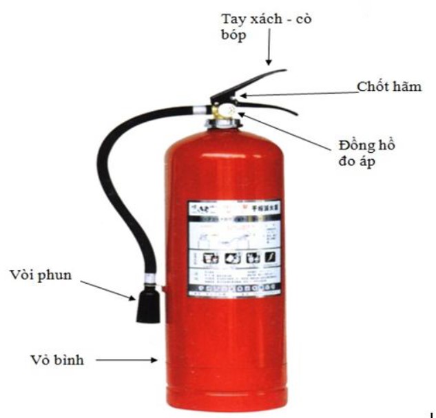 Cấu tạo bình chữa cháy dạng bột